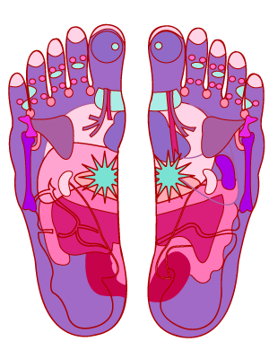 reflexologie_map